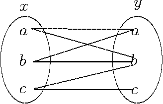 Figure 4 for Set Intersection and Consistency in Constraint Networks