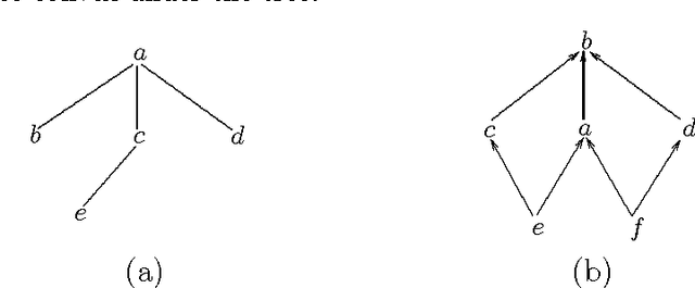 Figure 1 for Set Intersection and Consistency in Constraint Networks