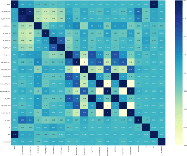 Figure 1 for Identifying Exoplanets with Machine Learning Methods: A Preliminary Study