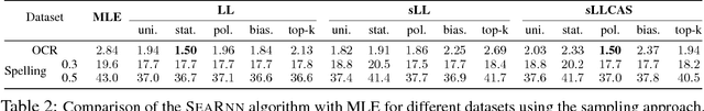 Figure 3 for SEARNN: Training RNNs with Global-Local Losses