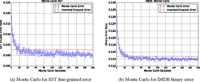 Figure 1 for A Way out of the Odyssey: Analyzing and Combining Recent Insights for LSTMs