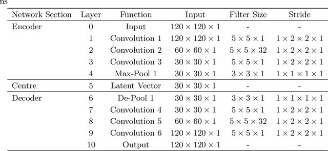 Figure 4 for Radio Galaxy Zoo: Unsupervised Clustering of Convolutionally Auto-encoded Radio-astronomical Images