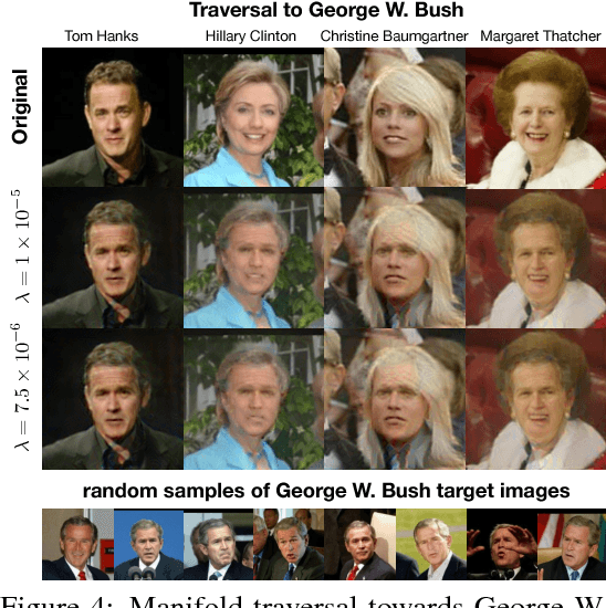 Figure 3 for Deep Manifold Traversal: Changing Labels with Convolutional Features