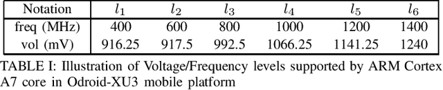 Figure 4 for Dancing along Battery: Enabling Transformer with Run-time Reconfigurability on Mobile Devices