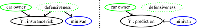 Figure 1 for A Causal Perspective on Meaningful and Robust Algorithmic Recourse