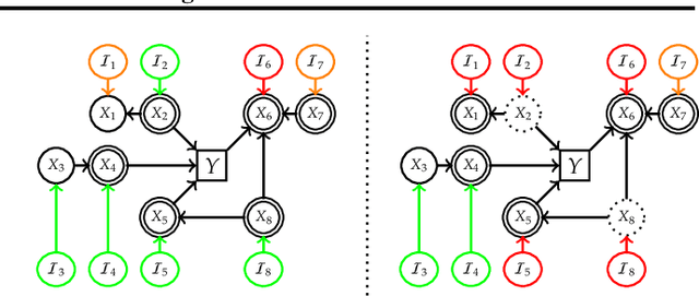 Figure 2 for A Causal Perspective on Meaningful and Robust Algorithmic Recourse