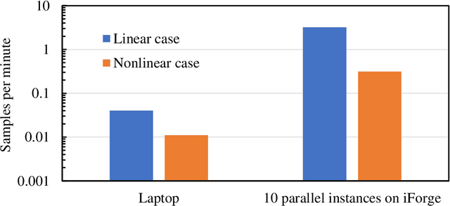 Figure 3 for Machine learning accelerated topology optimization of nonlinear structures