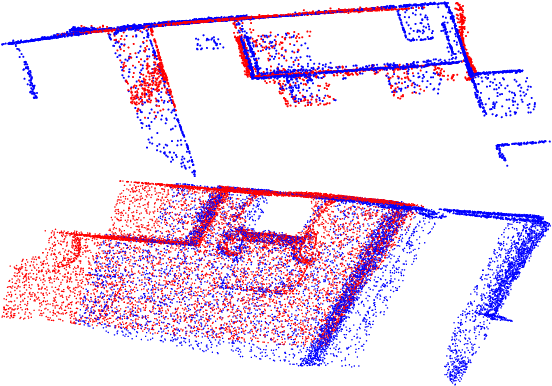 Figure 3 for SDRSAC: Semidefinite-Based Randomized Approach for Robust Point Cloud Registration without Correspondences