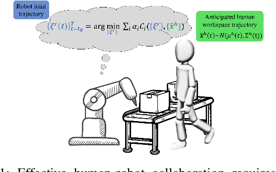 Figure 1 for Anticipatory Human-Robot Collaboration via Multi-Objective Trajectory Optimization