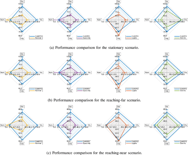 Figure 3 for Anticipatory Human-Robot Collaboration via Multi-Objective Trajectory Optimization