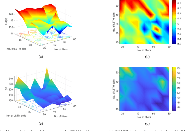 Figure 3 for Slow-varying Dynamics Assisted Temporal Capsule Network for Machinery Remaining Useful Life Estimation