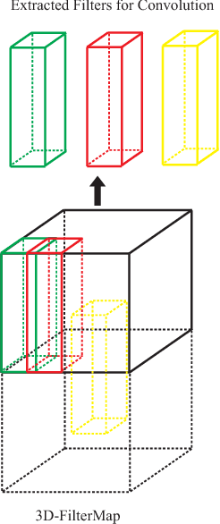 Figure 1 for Learning $3$D-FilterMap for Deep Convolutional Neural Networks