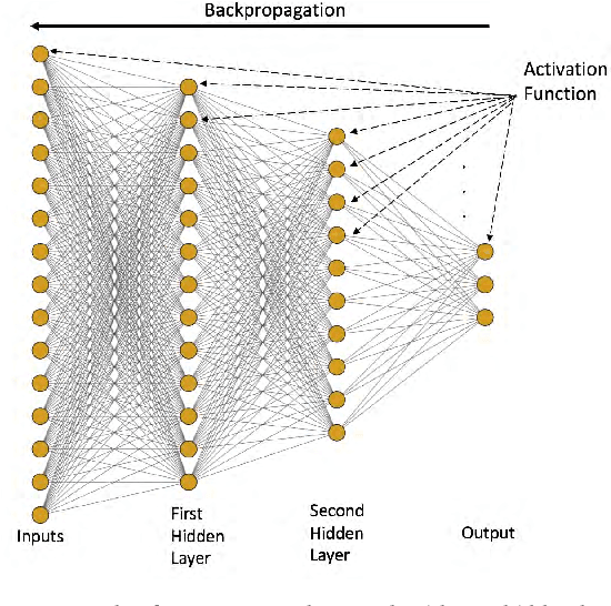 Figure 2 for Feature Engineering for Mid-Price Prediction with Deep Learning