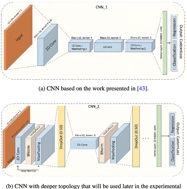 Figure 4 for Feature Engineering for Mid-Price Prediction with Deep Learning