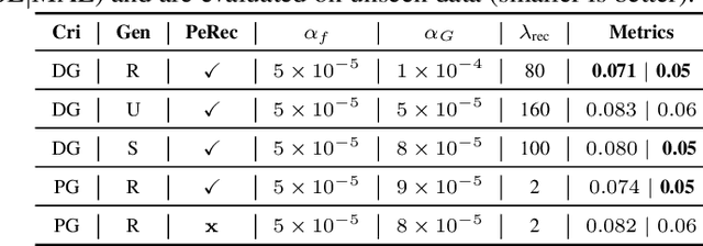 Figure 4 for Unsupervised Single-shot Depth Estimation using Perceptual Reconstruction