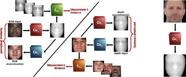 Figure 3 for Unsupervised Single-shot Depth Estimation using Perceptual Reconstruction