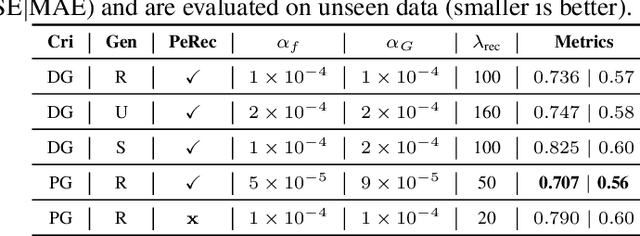 Figure 2 for Unsupervised Single-shot Depth Estimation using Perceptual Reconstruction