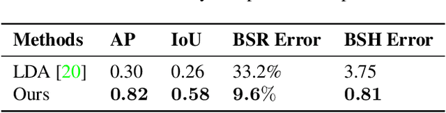 Figure 4 for Bean Split Ratio for Dry Bean Canning Quality and Variety Analysis