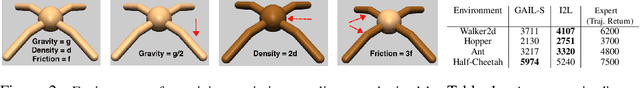 Figure 3 for State-only Imitation with Transition Dynamics Mismatch