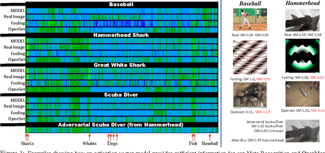 Figure 1 for Towards Open Set Deep Networks