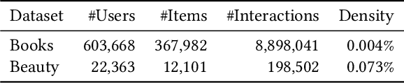 Figure 2 for Represent Items by Items: An Enhanced Representation of the Target Item for Recommendation