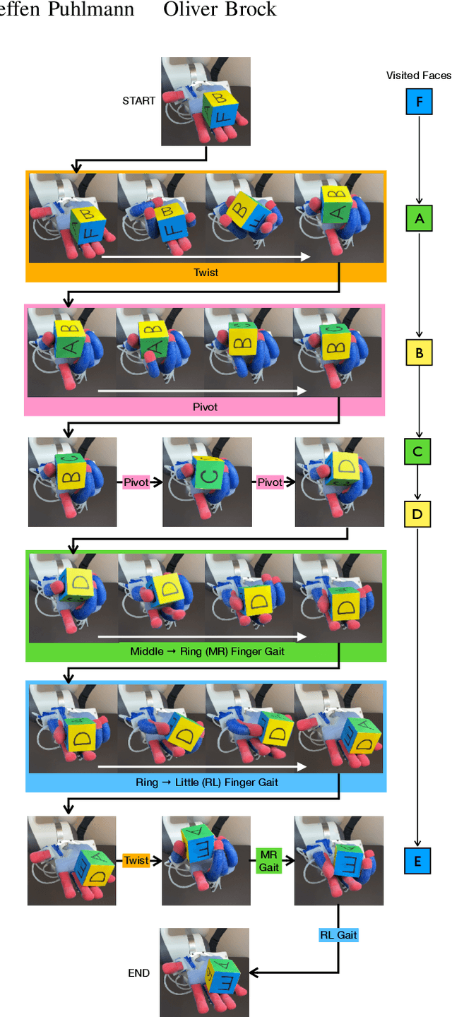 Figure 1 for Surprisingly Robust In-Hand Manipulation: An Empirical Study