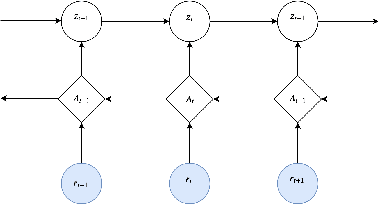 Figure 3 for Deep Stochastic Volatility Model