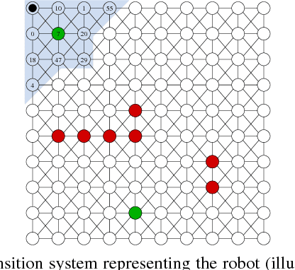 Figure 1 for Attraction-Based Receding Horizon Path Planning with Temporal Logic Constraints