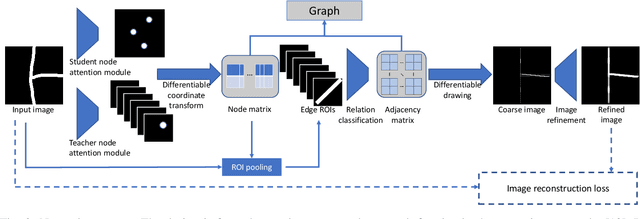 Figure 1 for Self-Supervised Road Layout Parsing with Graph Auto-Encoding