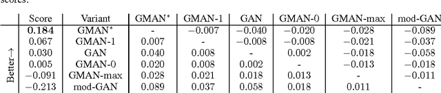 Figure 3 for Generative Multi-Adversarial Networks