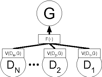Figure 1 for Generative Multi-Adversarial Networks
