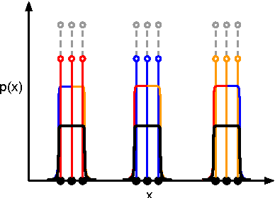 Figure 2 for Generative Multi-Adversarial Networks