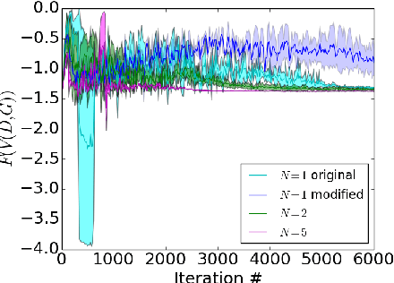Figure 4 for Generative Multi-Adversarial Networks