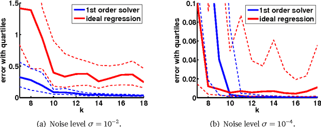 Figure 2 for The Algebraic Approach to Phase Retrieval and Explicit Inversion at the Identifiability Threshold