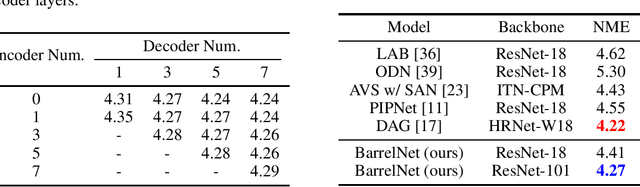 Figure 4 for When Liebig's Barrel Meets Facial Landmark Detection: A Practical Model