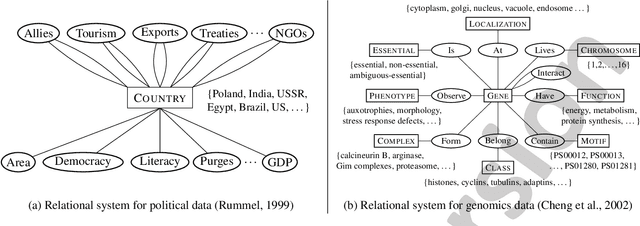 Figure 1 for Hierarchical Infinite Relational Model