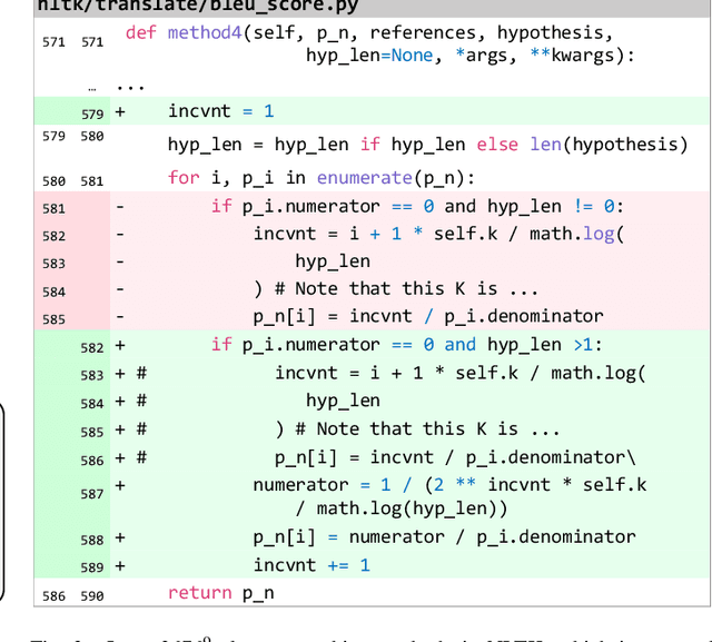 Figure 2 for Neural Code Summarization: How Far Are We?