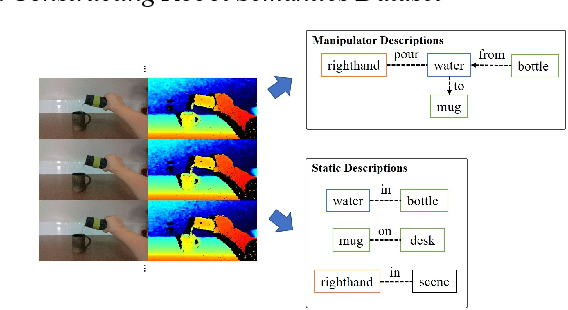 Figure 1 for Constructing Dynamic Knowledge Graph for Visual Semantic Understanding and Applications in Autonomous Robotics