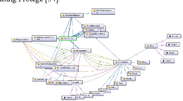 Figure 2 for Constructing Dynamic Knowledge Graph for Visual Semantic Understanding and Applications in Autonomous Robotics