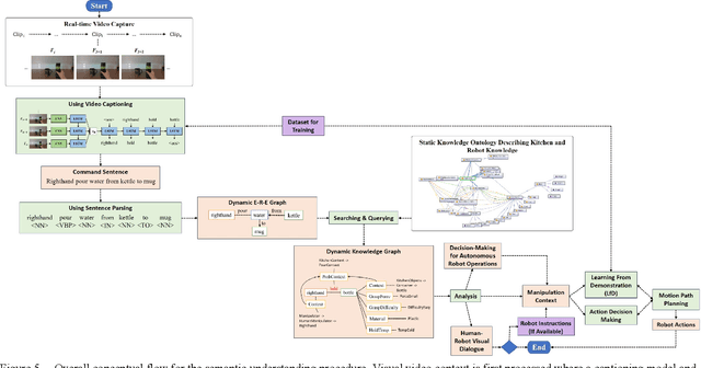 Figure 4 for Constructing Dynamic Knowledge Graph for Visual Semantic Understanding and Applications in Autonomous Robotics
