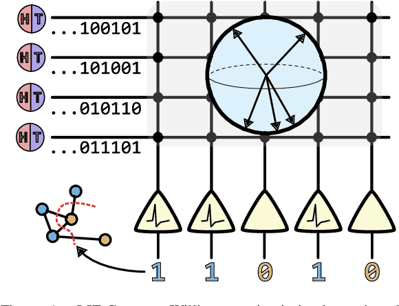 Figure 1 for Stochastic Neuromorphic Circuits for Solving MAXCUT