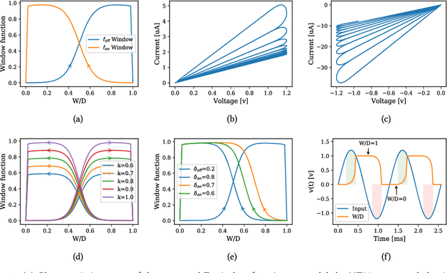 Figure 3 for Neuromemrisitive Architecture of HTM with On-Device Learning and Neurogenesis