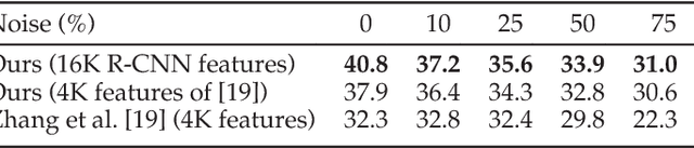 Figure 4 for Can Image-Level Labels Replace Pixel-Level Labels for Image Parsing