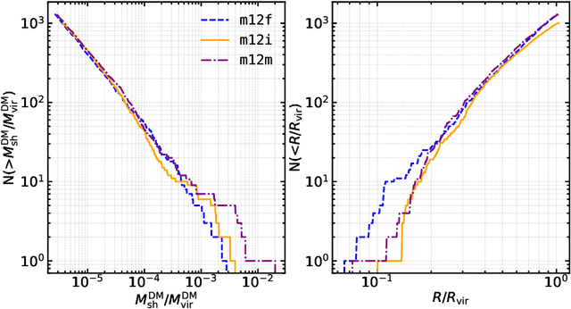 Figure 1 for Sensitivity Estimation for Dark Matter Subhalos in Synthetic Gaia DR2 using Deep Learning