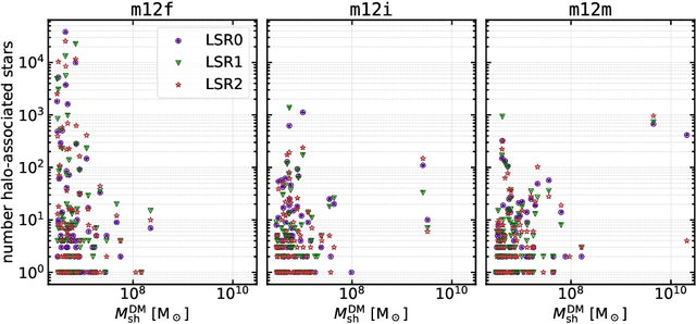 Figure 4 for Sensitivity Estimation for Dark Matter Subhalos in Synthetic Gaia DR2 using Deep Learning