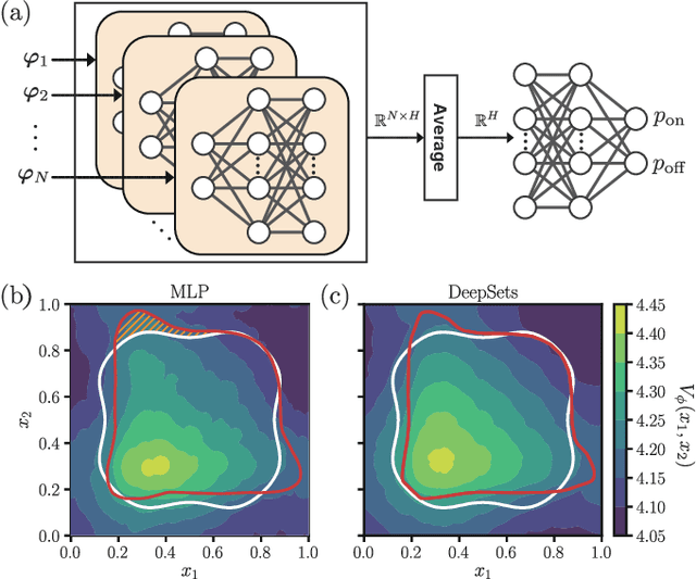 Figure 2 for Deep Reinforcement Learning for Feedback Control in a Collective Flashing Ratchet