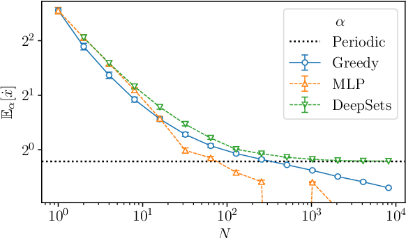 Figure 3 for Deep Reinforcement Learning for Feedback Control in a Collective Flashing Ratchet
