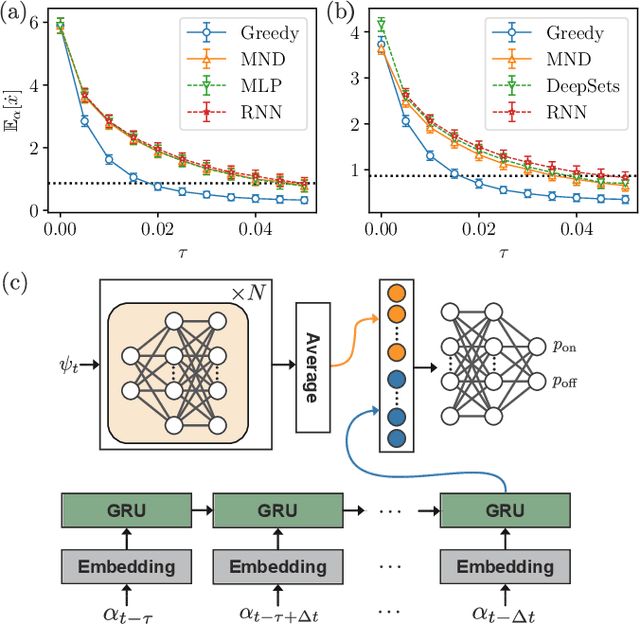 Figure 4 for Deep Reinforcement Learning for Feedback Control in a Collective Flashing Ratchet