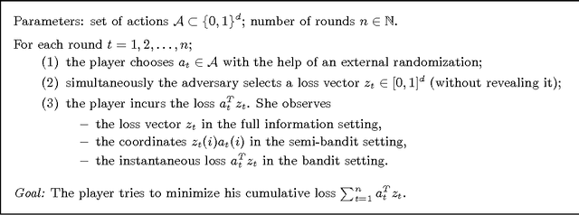 Figure 1 for Regret in Online Combinatorial Optimization