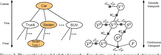 Figure 3 for A Coarse-to-Fine Model for 3D Pose Estimation and Sub-category Recognition